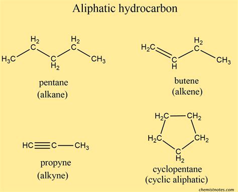 which of the following is aliphatic saturated hydrocarbon|aliphatic hydrocarbons in chemistry.